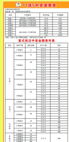 复式投注图片免费下载,复式投注设计素材大全,复式投注模板下载,复式