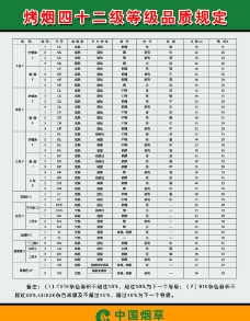 烤烟四十二级等级品质规定图片