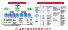 东风本田销售KPI看板图片